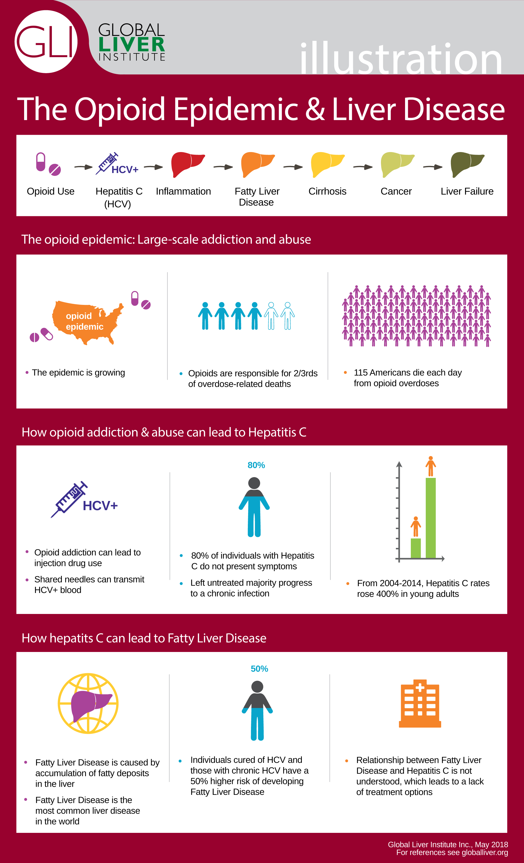 GLI-illustration-NASH-HCV.png