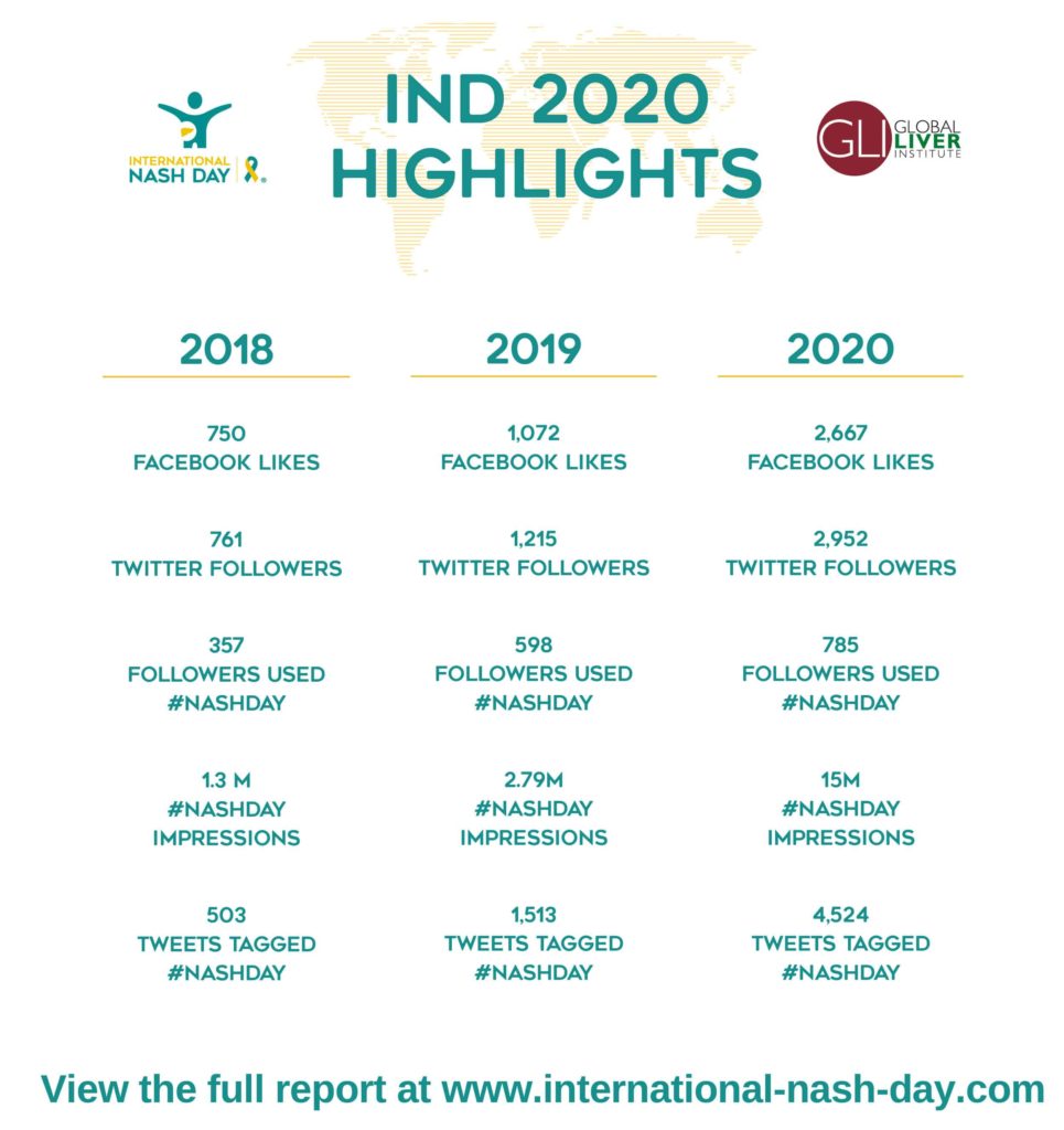IND 2020 Report Highlights 4