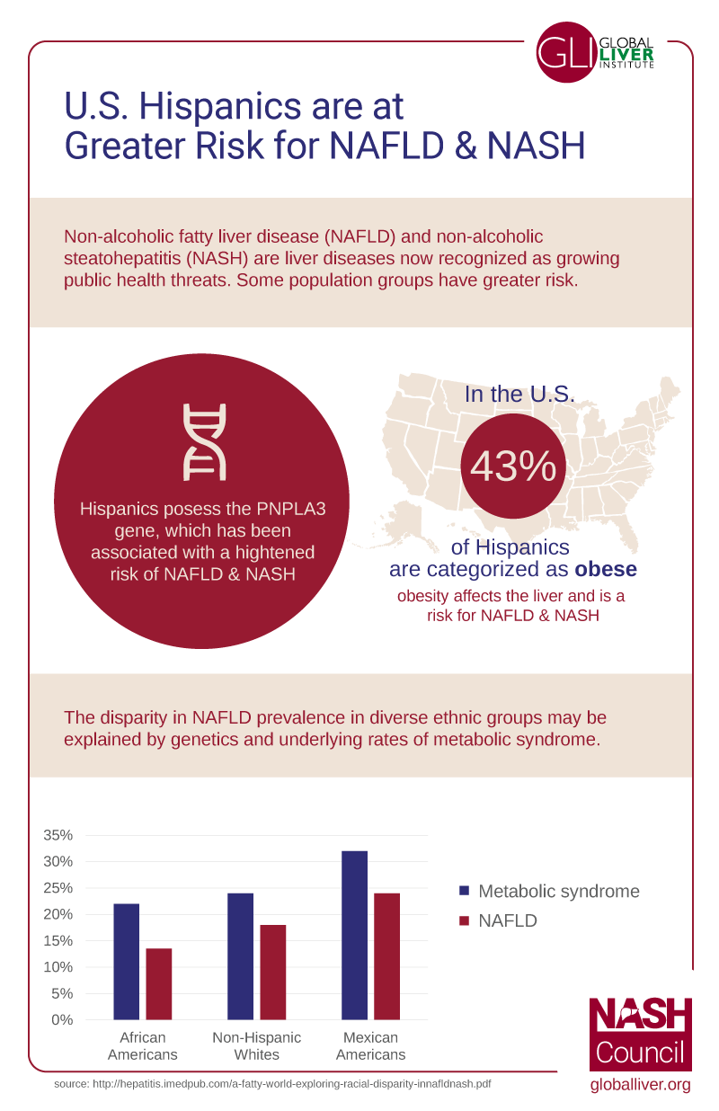 nash-infographic.png