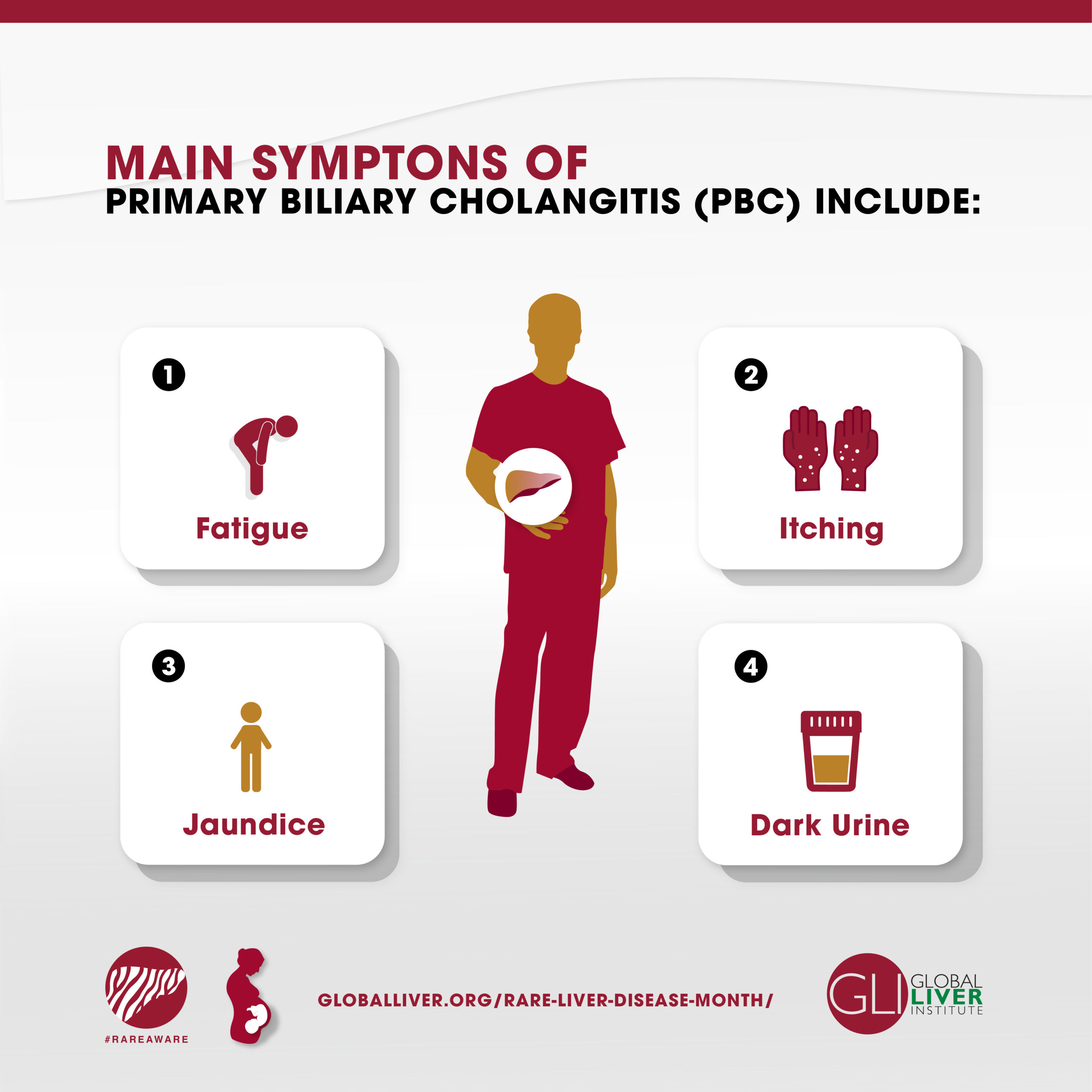 Main Symptoms Of PBC 02