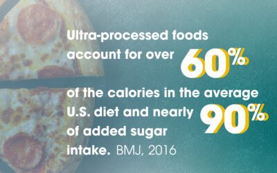 Policy, Prevention, and Progress: Fatty Liver & Obesity