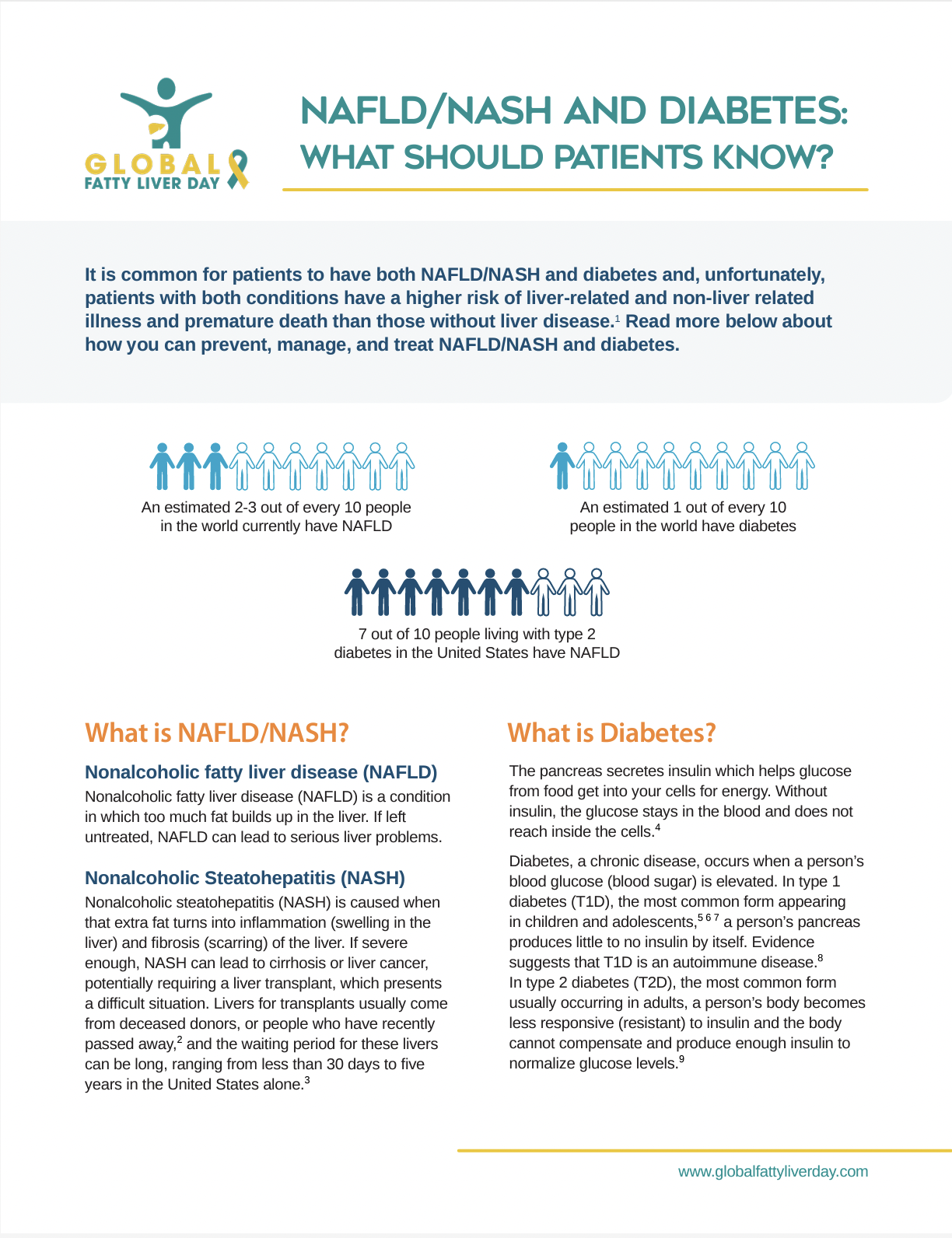 NASH in Lean Individuals: What Should Patients Know? image Screenshot 2024 07 24 At 11.18.41 AM