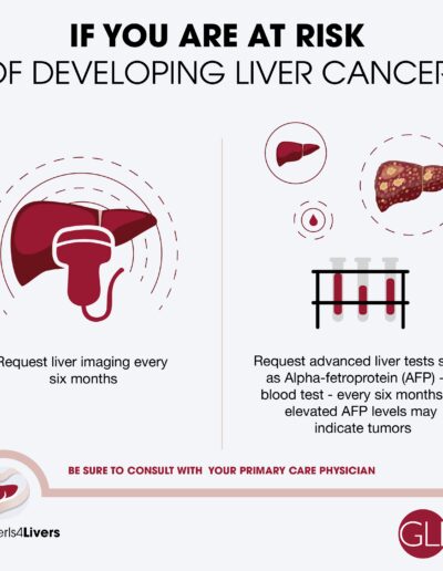 At Risk Of Liver Cancer OI4L 2024