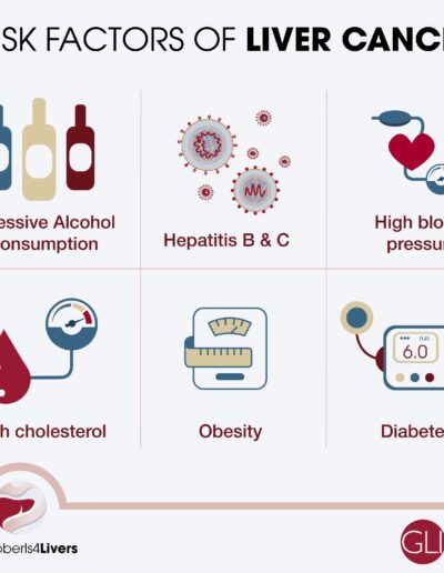 Risk Factors Of Liver Cancer OI4L 2024 (1)
