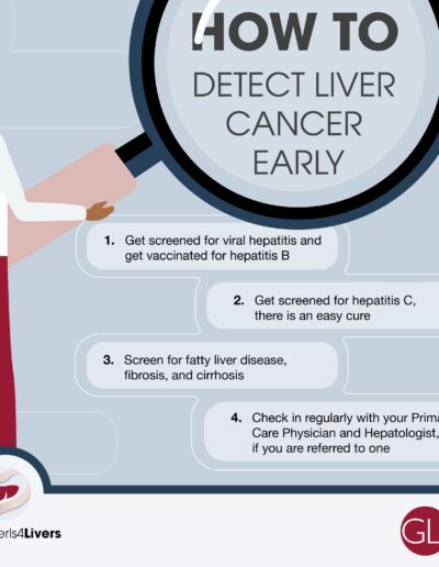 Detect Liver Cancer OI4L 2024