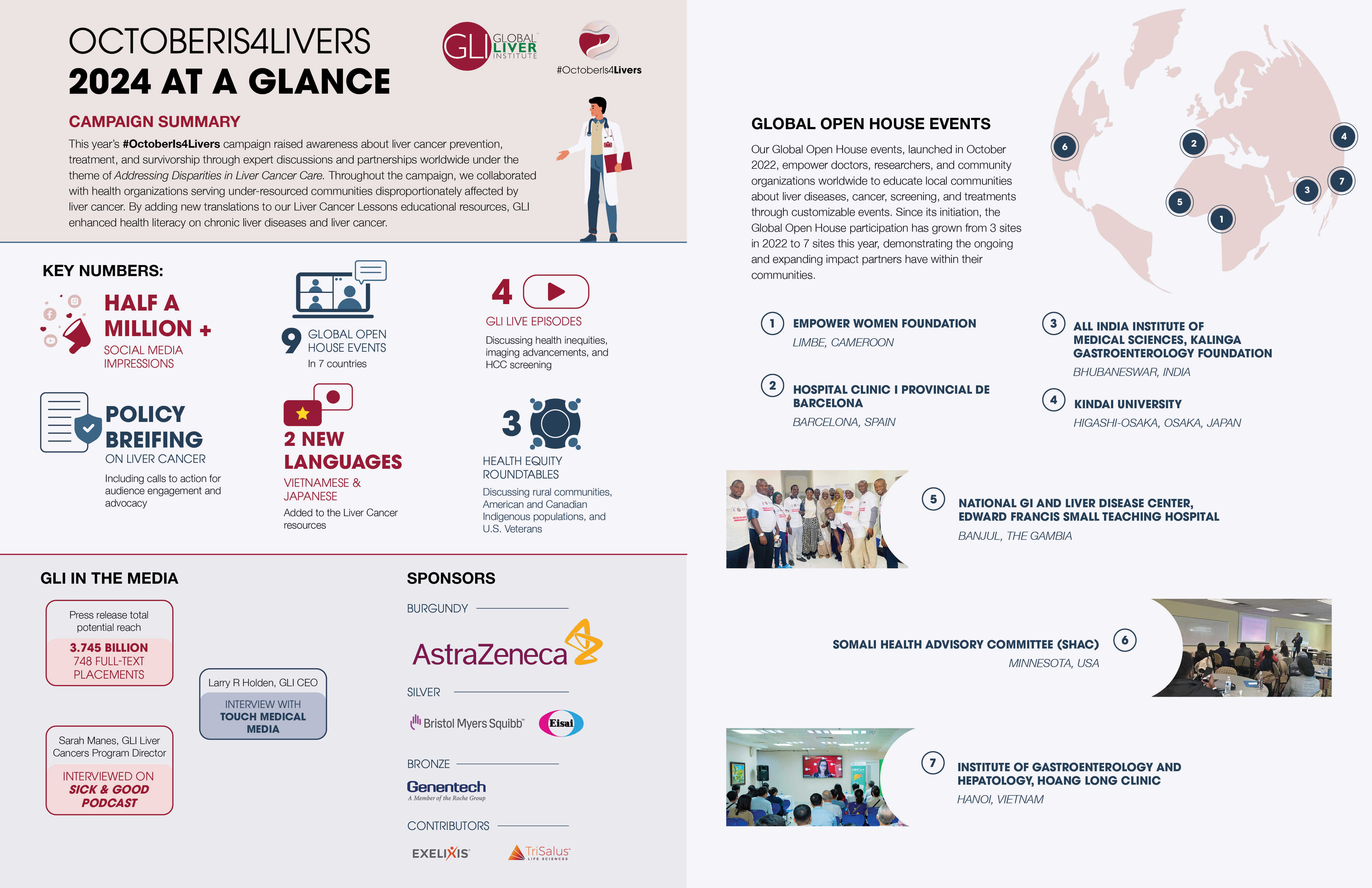 Oi4l At A Glance 2024