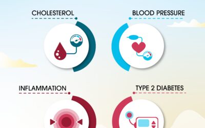 How the Hepatitis C Cure Affects Other Chronic Conditions
