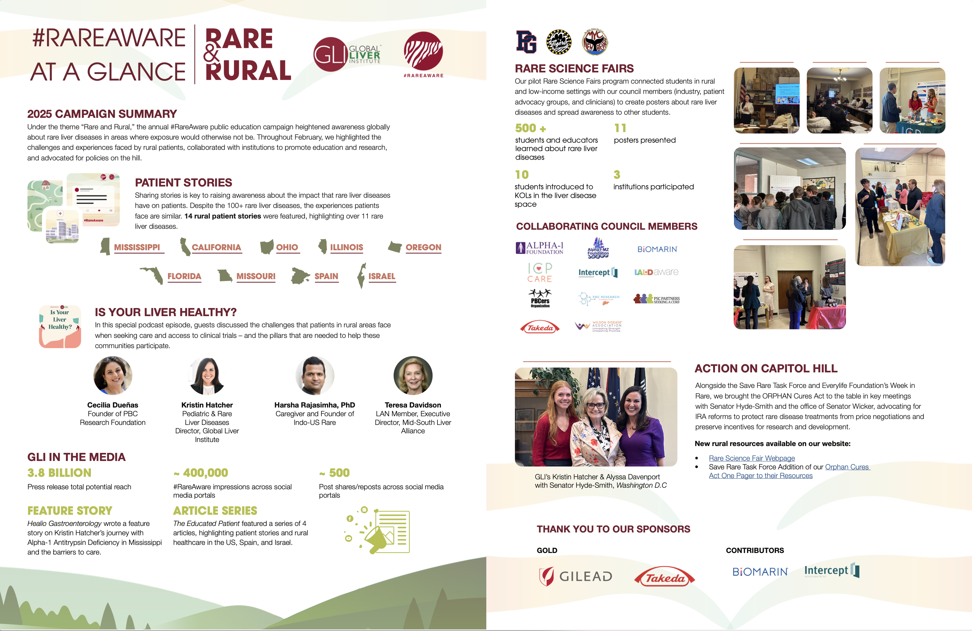 Rare Aware 2025 At A Glance