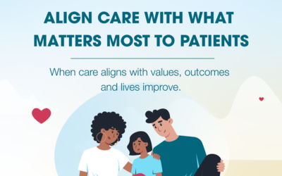 Why Talk to Patients About Goals of Care?